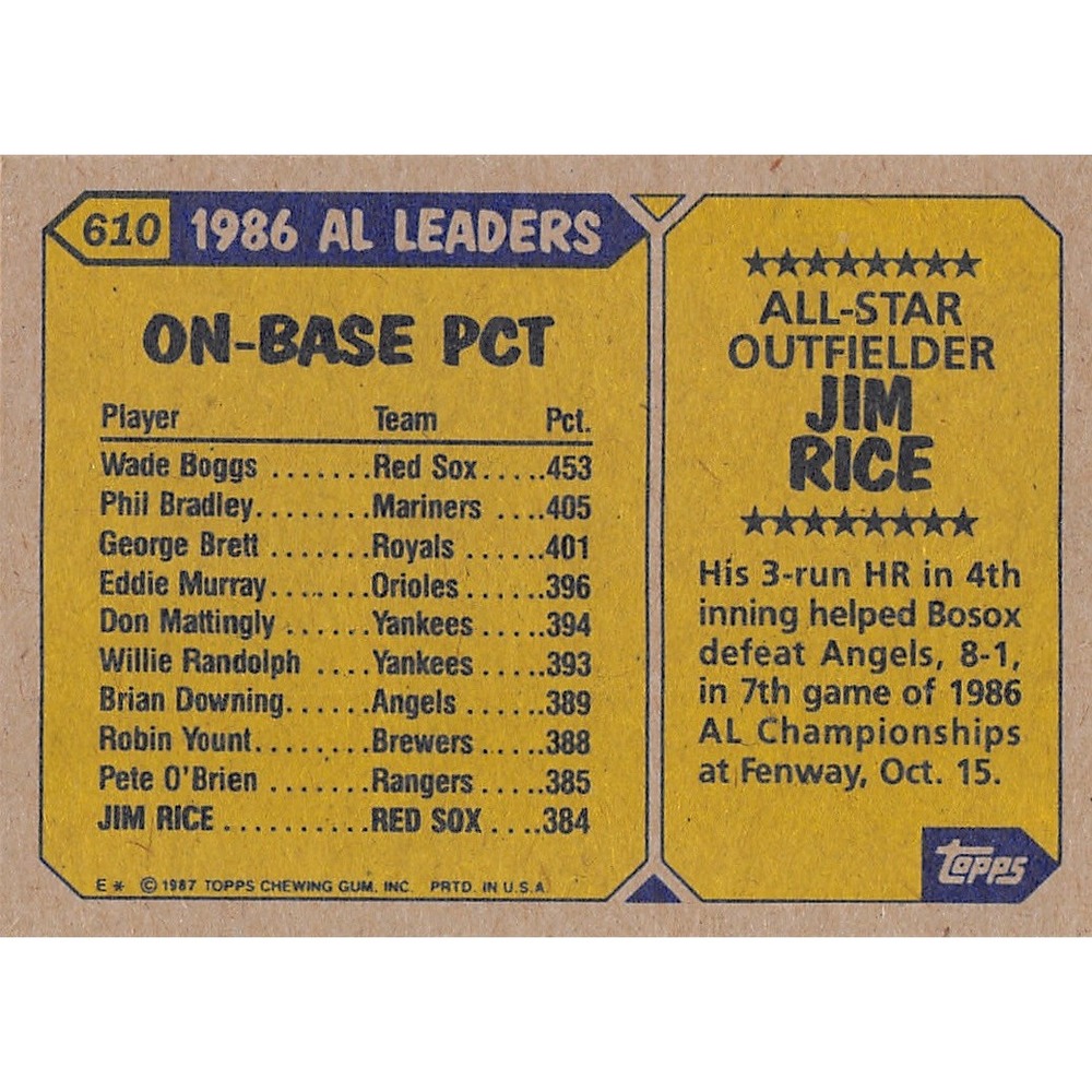 1987‎ Topps #610 Jim Rice - Picture 2 of 2